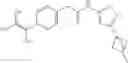 Fig. 193 - RET kinase inhibitors