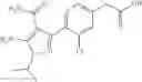 Fig. 233 - RET kinase inhibitors