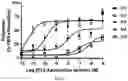 Fig. 04 - COMPOUNDS AND METHODS OF DEUTERATED XANOMELINE FOR TREATING NEUROLOGICAL DISORDERS