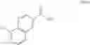 Fig. 84 - Process of preparing a PD-1/PD-L1 inhibitor
