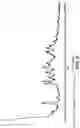 Fig. 04 - Process for making a PD-1/PD-L1 inhibitor and salts and crystalline forms thereof