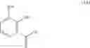 Fig. 160 - Process for making a PD-1/PD-L1 inhibitor and salts and crystalline forms thereof