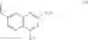 Fig. 164 - Process for making a PD-1/PD-L1 inhibitor and salts and crystalline forms thereof