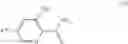 Fig. 169 - Process for making a PD-1/PD-L1 inhibitor and salts and crystalline forms thereof