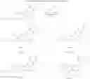 Fig. 166 - 5,6,7,7a-tetrahydrocyclopenta[f]pyrido[1,2-h][1,7]naphthyridin-11(4bH)-one compounds and methods of use