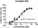 Fig. 01 - Compounds as Inhibitors of Macrophage Migration Inhibitory Factor