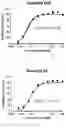 Fig. 03 - Compounds as Inhibitors of Macrophage Migration Inhibitory Factor