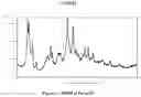 Fig. 08 - Polymorphs of integrase inhibitor