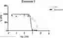 Fig. 01 - IMIDAZOLINE DERIVATIVES AS CXCR4 MODULATORS