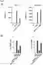 Fig. 05 - IMIDAZOLINE DERIVATIVES AS CXCR4 MODULATORS
