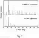 Fig. 03 - Molecular hydrogen adsorbent comprising copper-BTC MOF