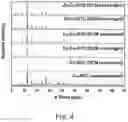 Fig. 05 - Molecular hydrogen adsorbent comprising copper-BTC MOF