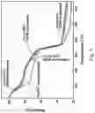 Fig. 09 - Molecular hydrogen adsorbent comprising copper-BTC MOF