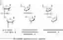 Fig. 01 - Synthesis of backbone modified morpholino oligonucleotides and chimeras using phosphoramidite chemistry