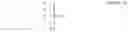 Fig. 05 - RNA sequence adaptation