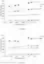 Fig. 12 - RNA sequence adaptation
