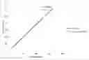 Fig. 01 - LIQUID ALLULOSE COMPOSITION