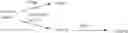 Fig. 01 - COMPOUNDS AND METHODS FOR MANUFACTURE OF HYPOMETHYLATING AGENTS