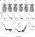 Fig. 13 - DE NOVO DESIGN OF TUNABLE PH-DRIVEN CONFORMATIONAL SWITCHES