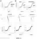 Fig. 16 - DE NOVO DESIGN OF TUNABLE PH-DRIVEN CONFORMATIONAL SWITCHES