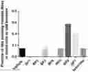 Fig. 01 - Insulin like growth factor binding protein bioactive peptide fragments