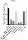 Fig. 03 - Insulin like growth factor binding protein bioactive peptide fragments