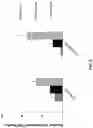 Fig. 06 - CHIMERIC TIM-3 FUSION PROTEIN