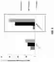 Fig. 09 - CHIMERIC TIM-3 FUSION PROTEIN