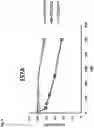 Fig. 10 - METHODS AND COMPOSITIONS FOR TREATING CANCER USING PEPTIDE NUCLEIC ACID-BASED AGENTS