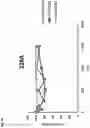 Fig. 11 - METHODS AND COMPOSITIONS FOR TREATING CANCER USING PEPTIDE NUCLEIC ACID-BASED AGENTS