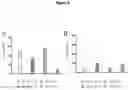 Fig. 05 - Proteins specific for CD137