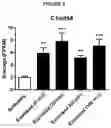 Fig. 04 - NEW MYOKINES AND USES THEREOF