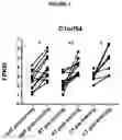 Fig. 05 - NEW MYOKINES AND USES THEREOF
