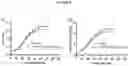 Fig. 08 - NEW MYOKINES AND USES THEREOF