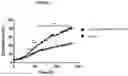 Fig. 10 - NEW MYOKINES AND USES THEREOF