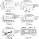 Fig. 06 - CSF1R-BASED CHIMERIC PROTEINS