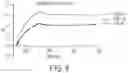 Fig. 07 - CSF1R-BASED CHIMERIC PROTEINS