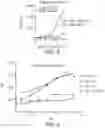 Fig. 10 - CSF1R-BASED CHIMERIC PROTEINS