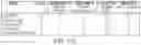 Fig. 13 - CSF1R-BASED CHIMERIC PROTEINS