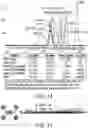 Fig. 11 - METHODS AND COMPOSITIONS FOR IL10 SIGNALING ANTAGONISM