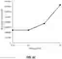 Fig. 12 - PERSONALIZED AND TIMED RELEASE OF BIOMOLECULES