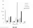 Fig. 13 - PERSONALIZED AND TIMED RELEASE OF BIOMOLECULES