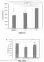 Fig. 20 - PERSONALIZED AND TIMED RELEASE OF BIOMOLECULES