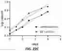 Fig. 34 - PERSONALIZED AND TIMED RELEASE OF BIOMOLECULES