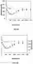 Fig. 09 - STABILIZATION OF PRANDIAL OR BASAL INSULIN ANALOGUES BY AN INTERNAL DISELENIDE BRIDGE