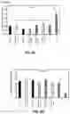 Fig. 10 - STABILIZATION OF PRANDIAL OR BASAL INSULIN ANALOGUES BY AN INTERNAL DISELENIDE BRIDGE