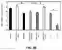 Fig. 11 - STABILIZATION OF PRANDIAL OR BASAL INSULIN ANALOGUES BY AN INTERNAL DISELENIDE BRIDGE