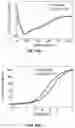 Fig. 15 - STABILIZATION OF PRANDIAL OR BASAL INSULIN ANALOGUES BY AN INTERNAL DISELENIDE BRIDGE