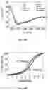 Fig. 16 - STABILIZATION OF PRANDIAL OR BASAL INSULIN ANALOGUES BY AN INTERNAL DISELENIDE BRIDGE