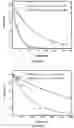 Fig. 17 - STABILIZATION OF PRANDIAL OR BASAL INSULIN ANALOGUES BY AN INTERNAL DISELENIDE BRIDGE